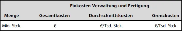 Fixkosten Verwaltung und - фото 43