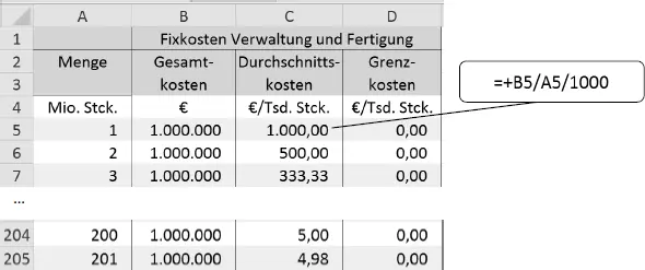 Abb 1 Die Diagramme für Gesamtkosten Durchschnitts und Grenzkosten haben - фото 49