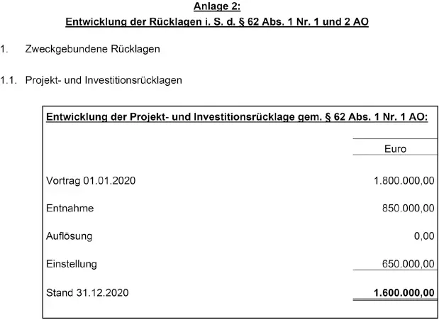 Aktuelle Besteuerungsfragen für Krankenhäuser und Krankenhausträger - фото 7