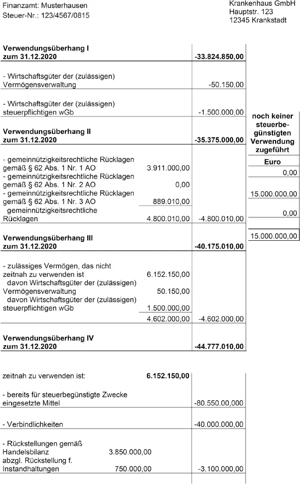 Aktuelle Besteuerungsfragen für Krankenhäuser und Krankenhausträger - фото 4