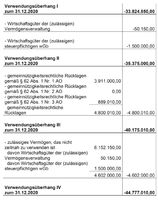 Aktuelle Besteuerungsfragen für Krankenhäuser und Krankenhausträger - фото 5