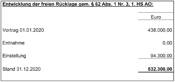 Sofern entsprechend der vorstehenden Darstellung am Ende des Kalenderjahres - фото 11