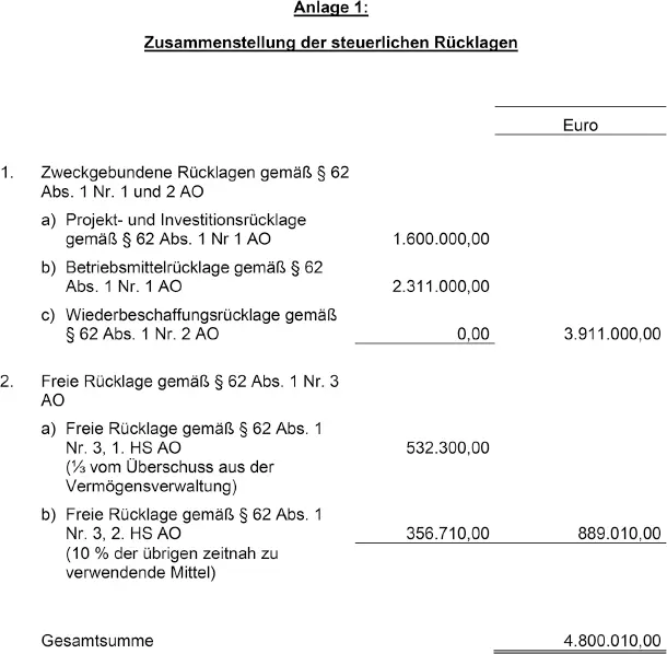 Aktuelle Besteuerungsfragen für Krankenhäuser und Krankenhausträger - фото 6