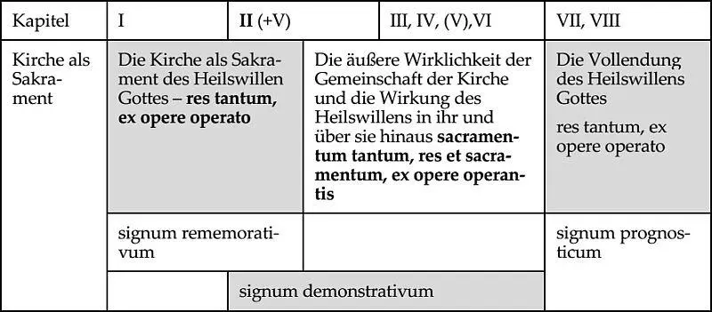 Kapitel II wird sowohl Kapitel I als auch den Kapiteln IIIVI zugeordnet LG 7 - фото 4