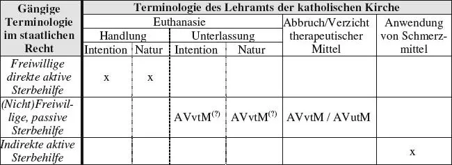 Schließlich in einem vierten Schritt kann und muss der Seelsorger anhand der - фото 5