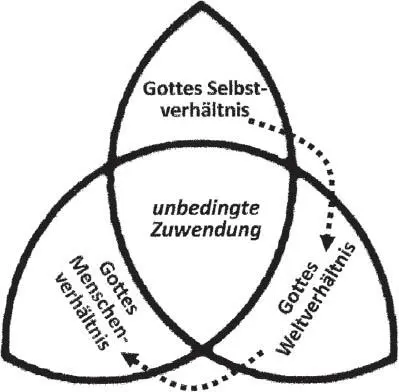 Mit diesen Überlegungen ist ein erstes Kriterium zur Unterscheidung von - фото 5