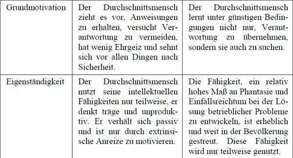 Unterschiedliche Annahmen über Bedürfnis und Motivationsstruktur des Menschen - фото 5
