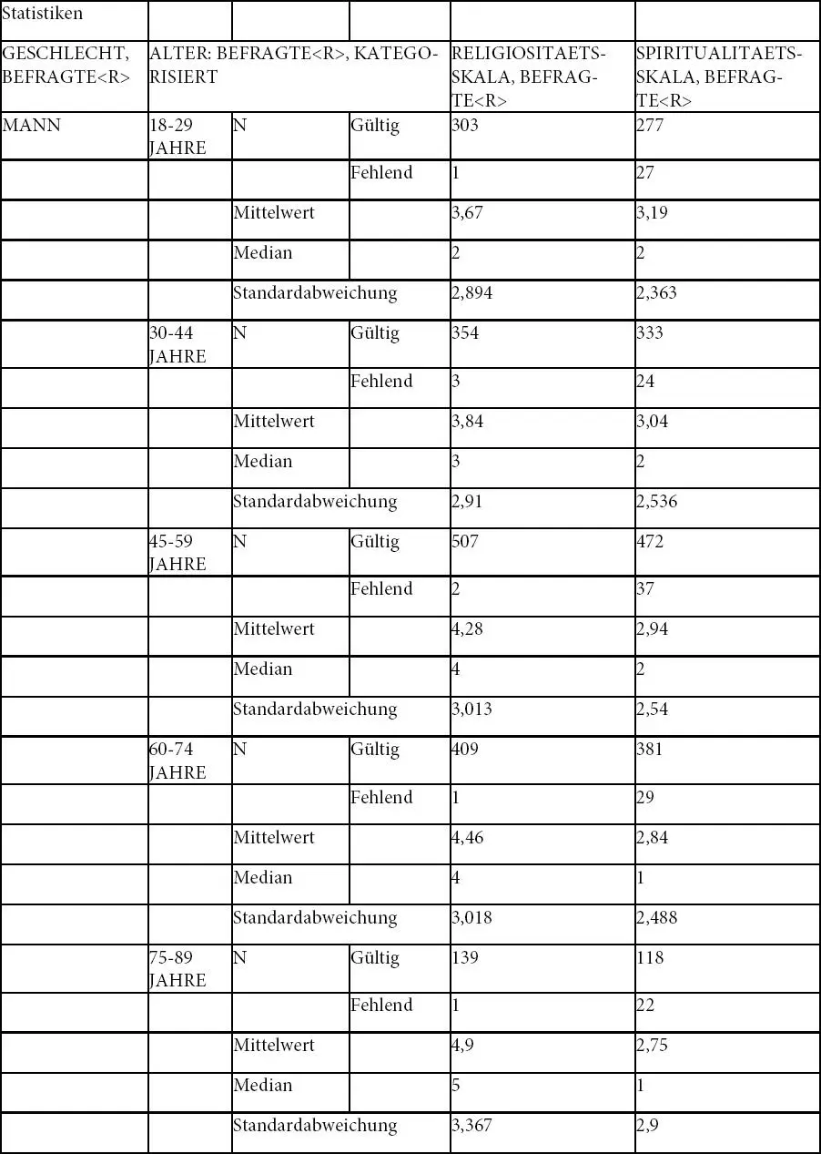 1Crottogini J Werden und Krise des Priesterberufes Eine psyc - фото 31
