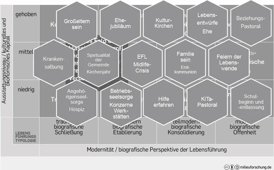 Abbildung 3 Konfrontation von ExistenzBiografie und Evangelium eigene - фото 3