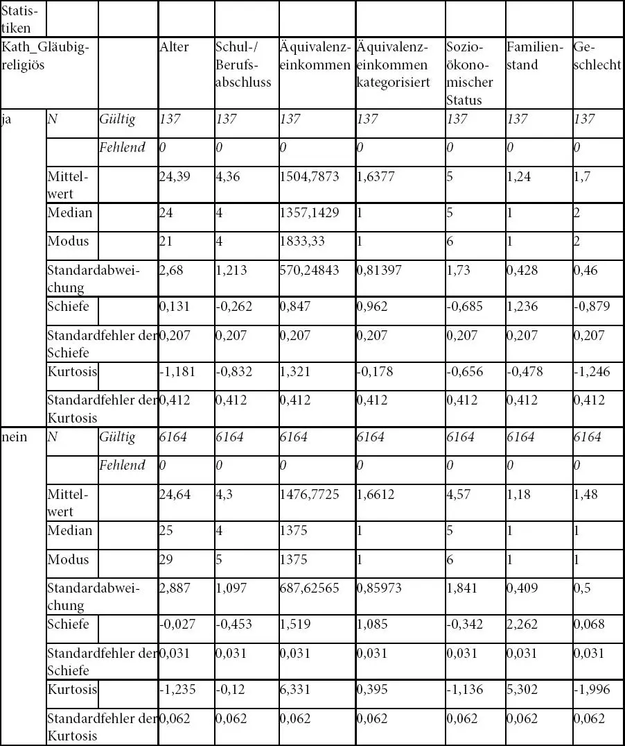 Tabelle 5 Religiosität und Geschlecht im ALLBUS Maße der zentralen Tendenz - фото 30