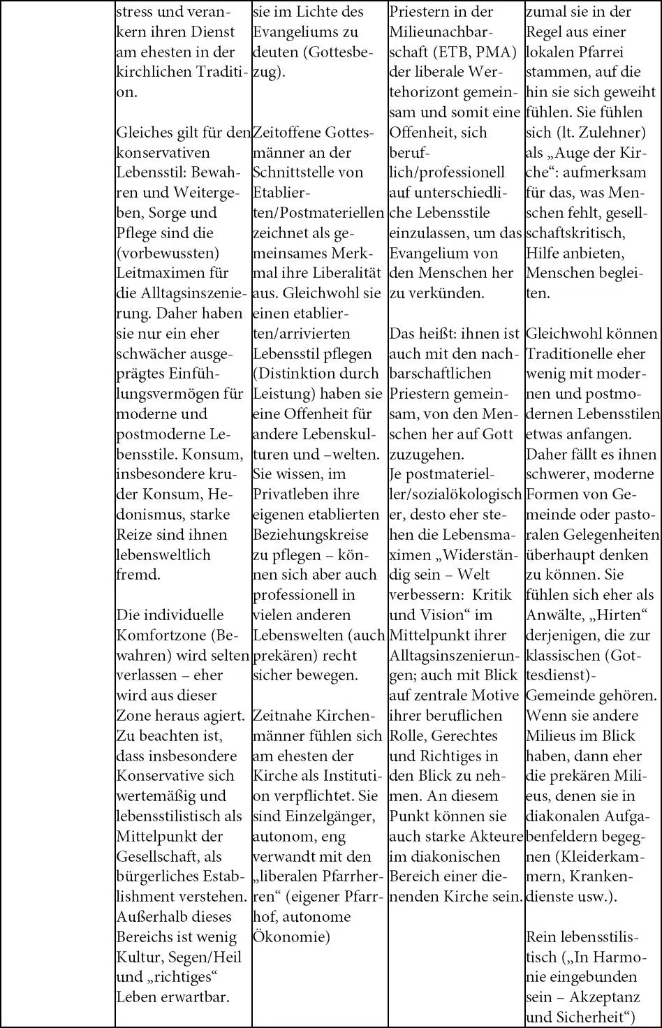 DiversityManagement als Dimension kirchlicher Personalentwicklung - фото 8