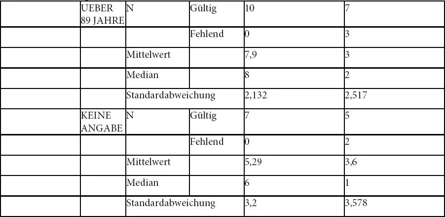 1Crottogini J Werden und Krise des Priesterberufes Eine - фото 33