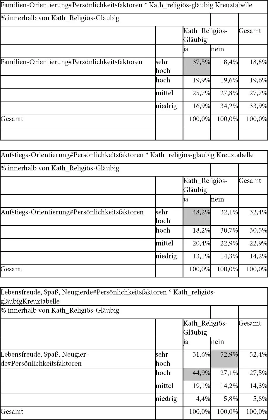 Rationalismus und Pflichtbewusstsein ist bei GläubigReligiösen - фото 23