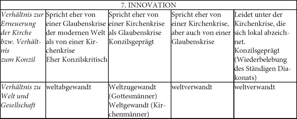 Literatur Barz H Tippelt R ua Weiterbildung und Soziale Milieus in - фото 15