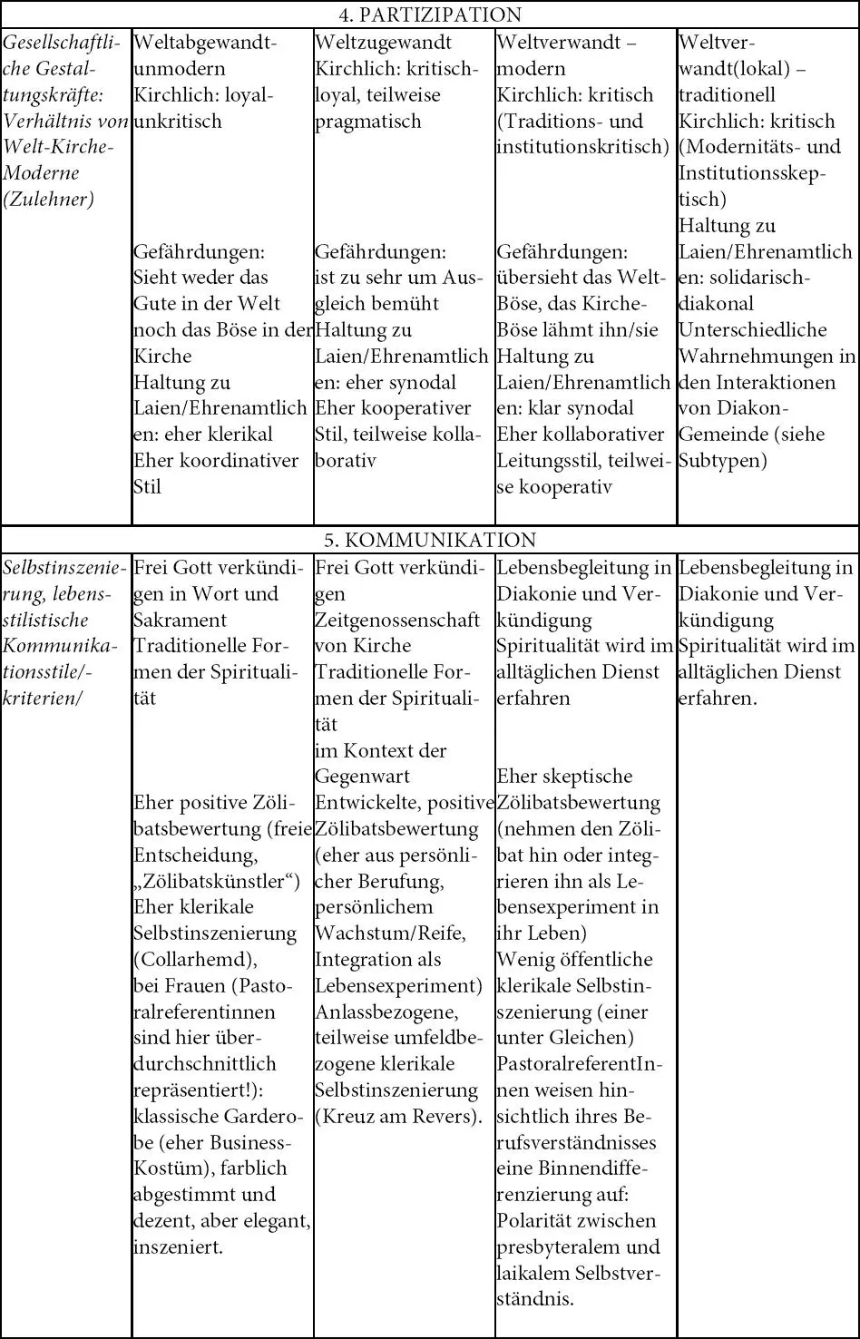 DiversityManagement als Dimension kirchlicher Personalentwicklung - фото 12