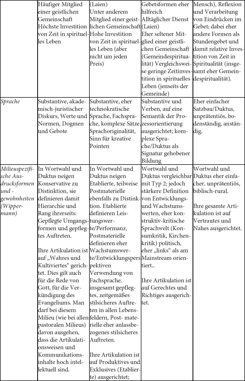 Literatur Barz H Tippelt R ua Weiterbildung und Soziale Milieus in - фото 14