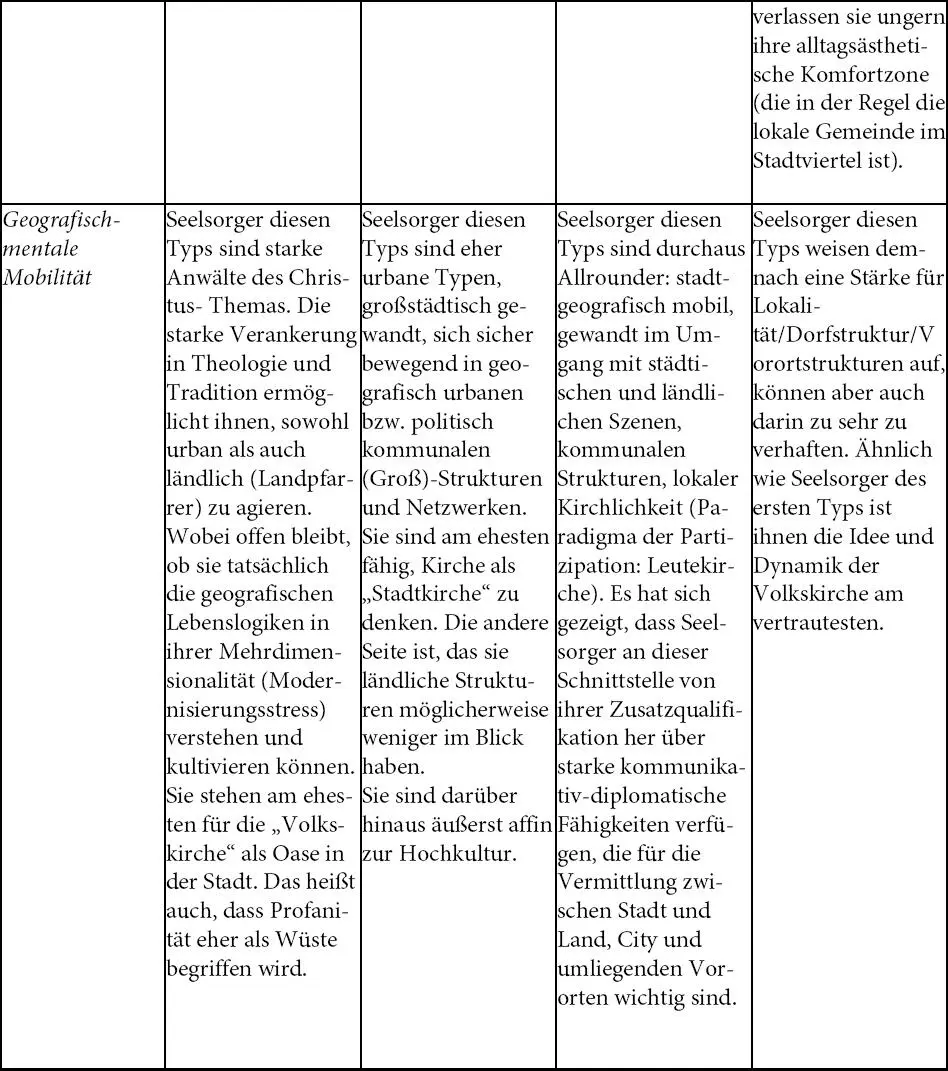 DiversityManagement als Dimension kirchlicher Personalentwicklung - фото 9