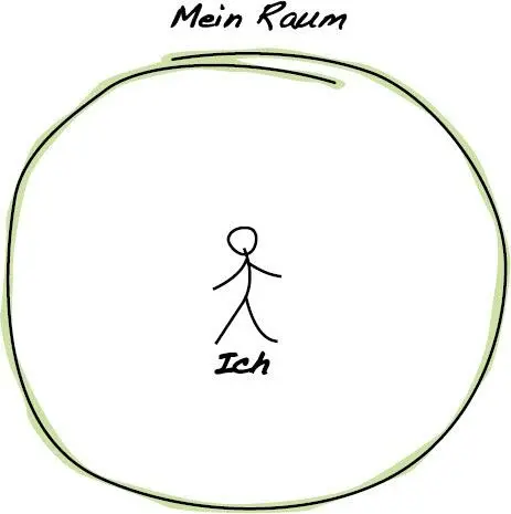Grafik 5 Der Kreis zeigt den intuitiven Raum in dem sich jeder Mensch - фото 9