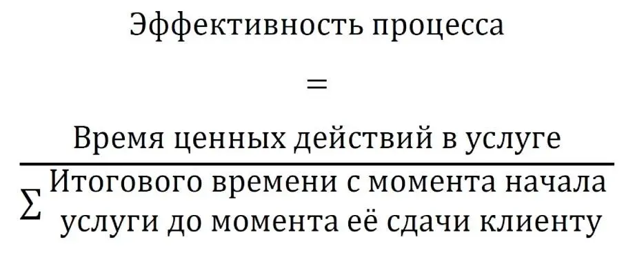 К примеру давайте проанализируем на предмет эффективности процесс оформления - фото 1