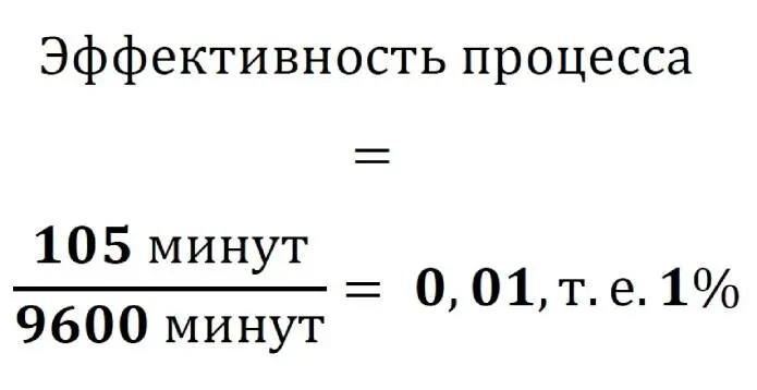 Это в 15 раз меньше показателя эффективности который с точки зрения теории - фото 2