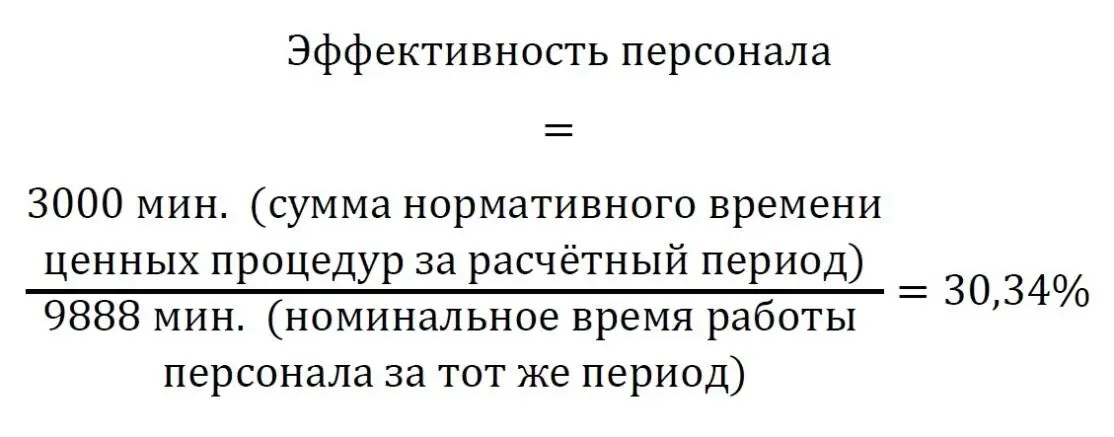 Что означает это число Оно говорит работодателю и руководителю сотрудника что - фото 11