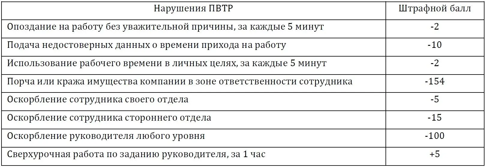 Рис 17 Как видно из рис 17 в таблице присутствуют отрицательные значения - фото 45