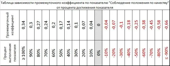 Рис 18 С учётом количества показателей которых у нас после группировки - фото 47
