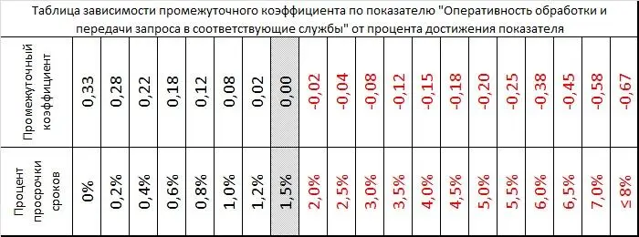 Рис 19 С помощью аналогичных методов настраиваются и остальные показатели в - фото 48