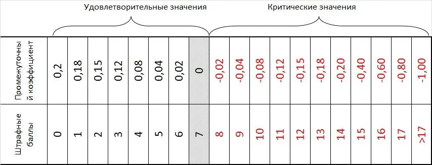 Рис 20 Правило 18 Чем чётче и однозначней формулировки описывающие - фото 49