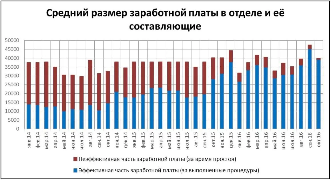 Рис 25 Справедливости ради нужно сказать что такие высокие результаты труда - фото 56