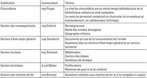 Le chef du Bureau détatmajor se voyait attribuer dixneuf tâches Outre - фото 5