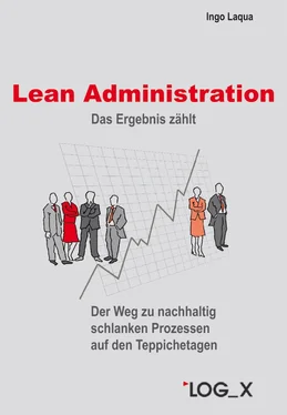 Ingo Laqua Lean Administration обложка книги