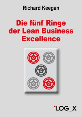 Richard Keegan Die fünf Ringe der Lean Business Excellence обложка книги