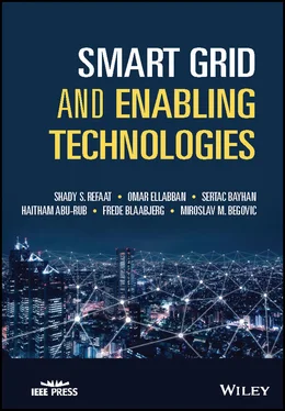 Frede Blaabjerg Smart Grid and Enabling Technologies обложка книги