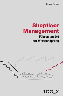 Remco Peters Shopfloor Management обложка книги