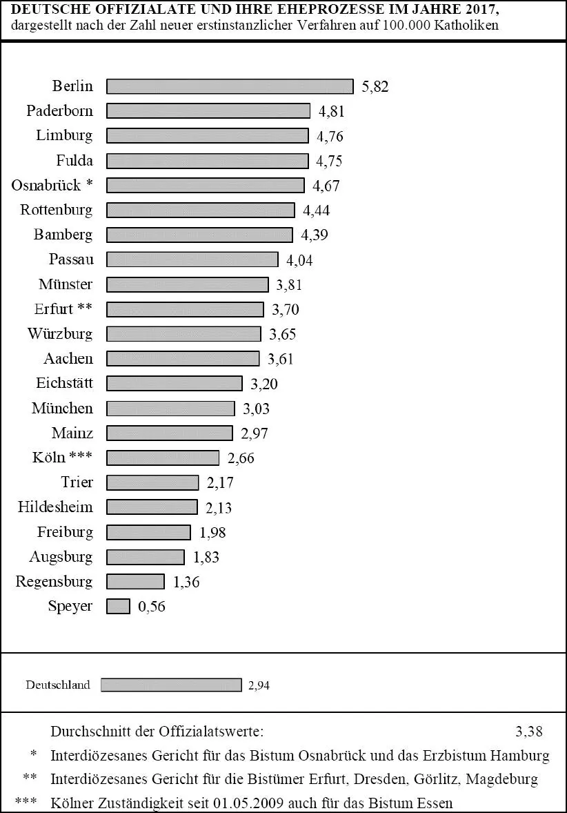 7 Die letzte Statistik zeigt in grafischer Aufarbeitung welche - фото 11