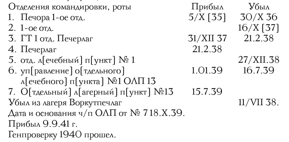 Останній даті передували події які досі залишаються таємницею як і дата - фото 1