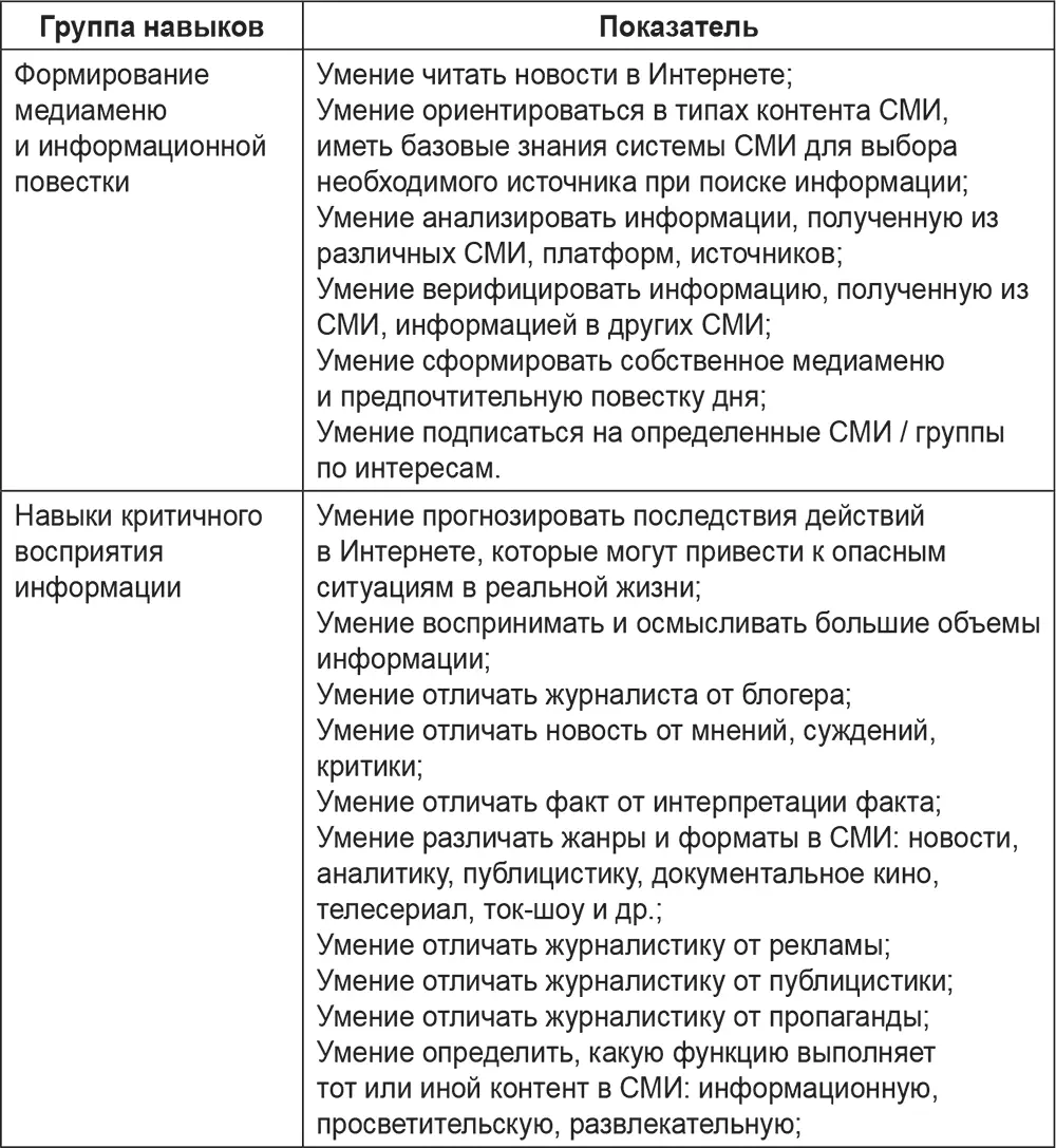 Медиа в образовательной среде Коммуникации и безопасность детей - фото 3