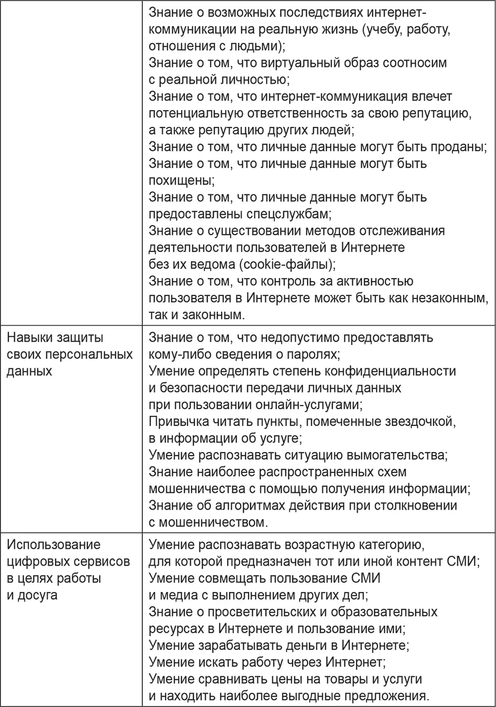 Составлено по Цифровое будущее Каталог навыков медиа и информационной - фото 5