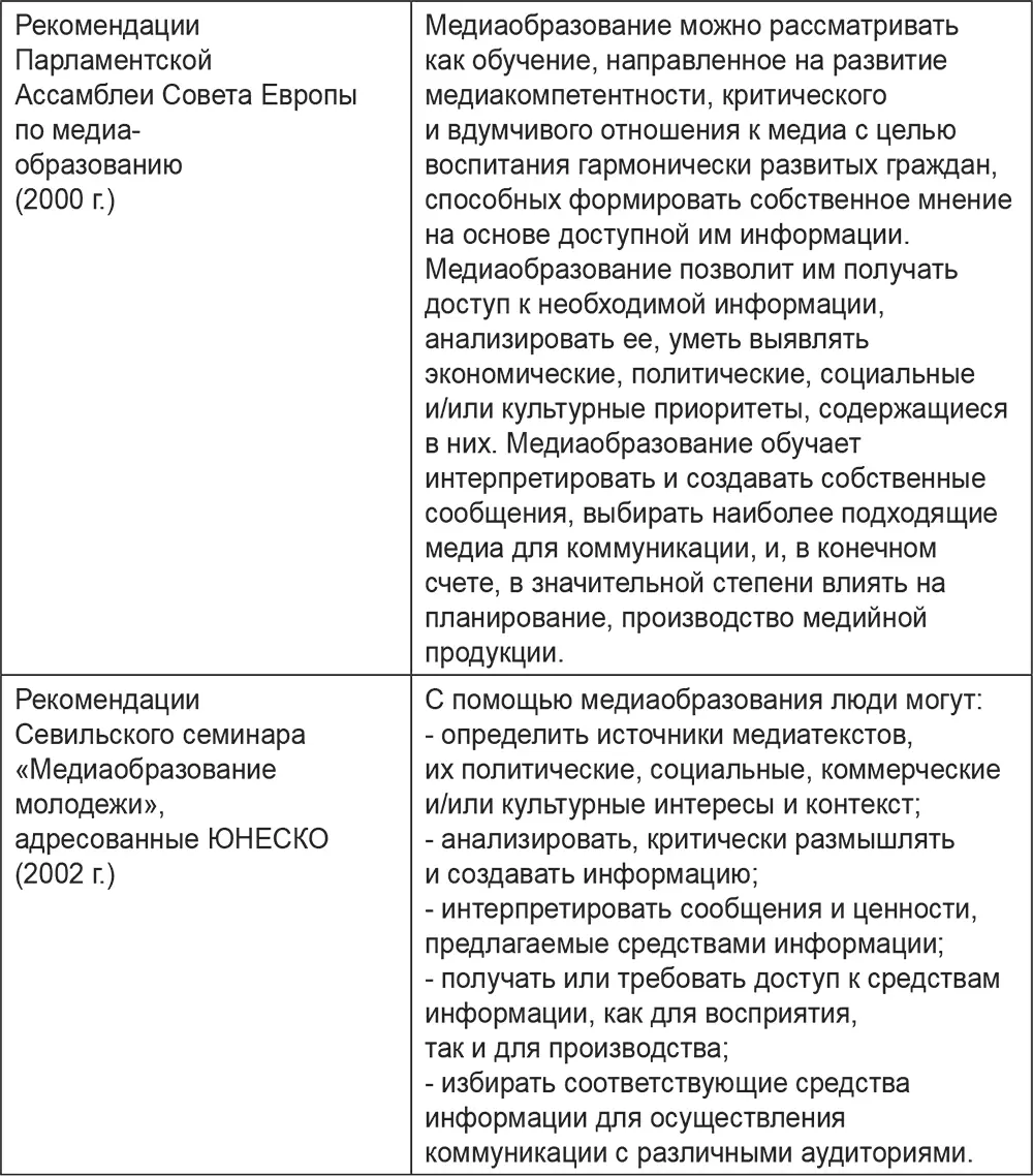 Источник тексты документов Таблица 4 Основные российские документы в - фото 8