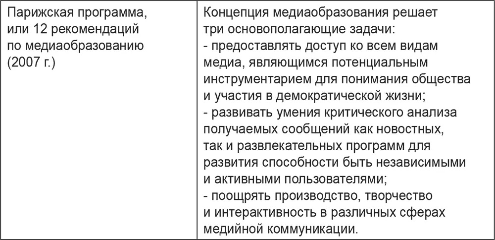Источник тексты документов Таблица 4 Основные российские документы в - фото 9