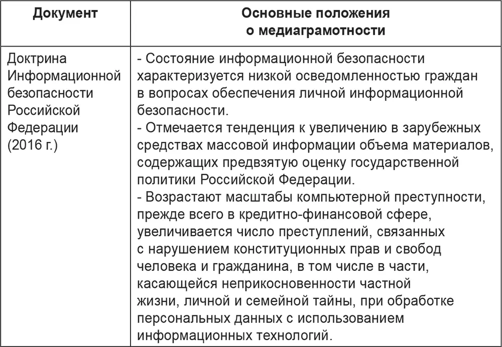 Источник тексты документов Говоря сегодня о развитии у детей новых - фото 10