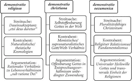 Fragen einer theologischen Erkenntnis oder Prinzipienlehre 40bzw Erörterungen - фото 5