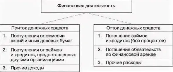 Особую сферу финансовой деятельности составляют государственные финансы - фото 4