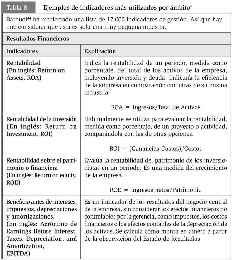 Gestión de la productividad y el desempeño - фото 20