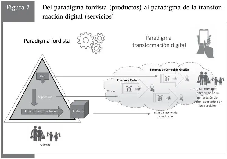 La complejidad de los nuevos sistemas organizacionales genera importantes - фото 4