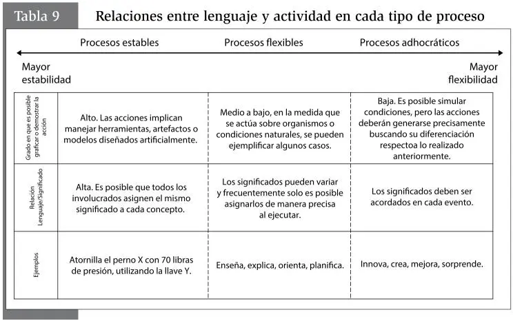 212 Procesos flexibles Si bien los procesos industriales especialmente los - фото 26