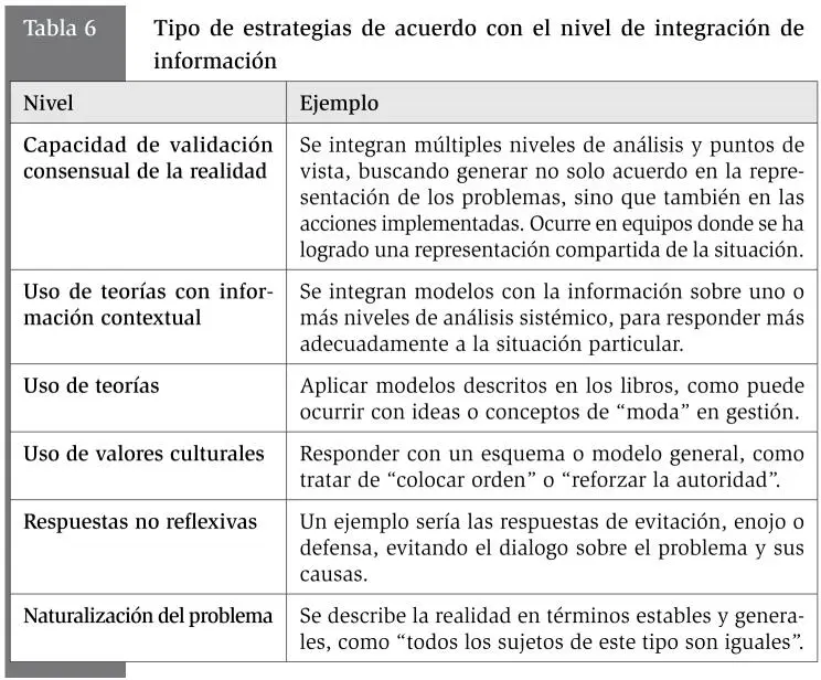 En el menor nivel de efectividad se ubica las estrategias de negación o - фото 16