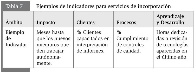 7 Implemente gestión por medición El paso con que se termina el diseño e - фото 19