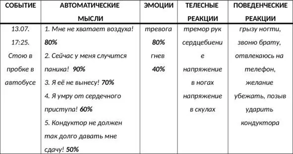 Таб 16 Дневник мыслей СМЭР выявление автоматических мыслей Типичные - фото 40